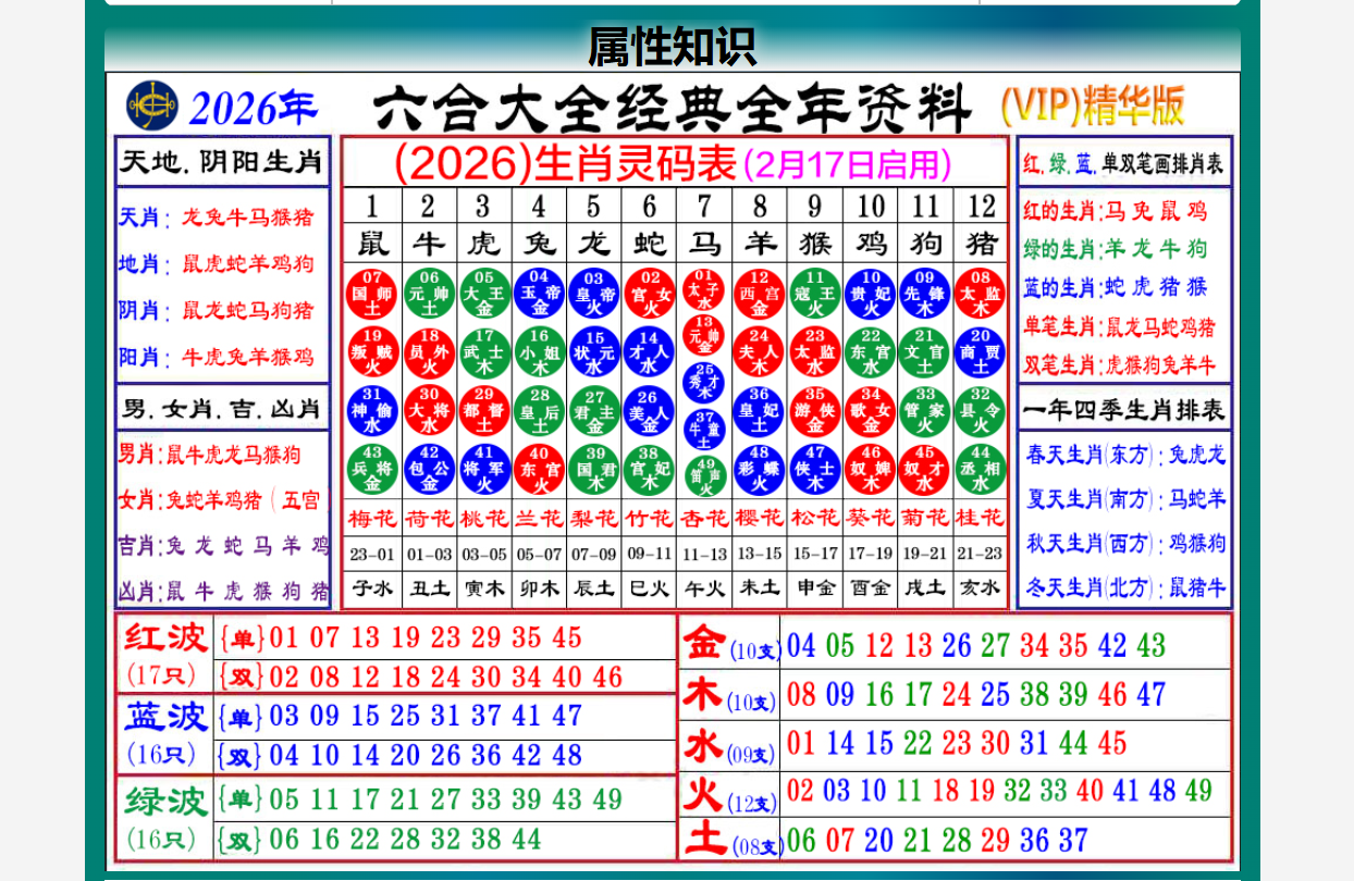 2026生肖属性知识表